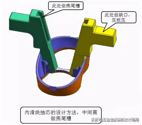 倒扣 意思|塑胶模具为什么有倒扣（模具中的倒扣是什么功能）